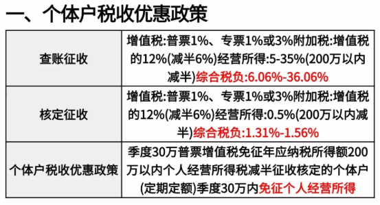 周口核定征收個體戶怎么辦理?