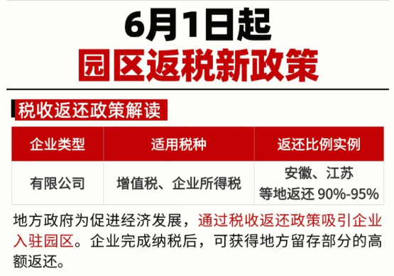 重慶返稅政策最新標準!