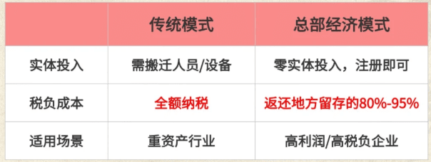 返稅政策需要什么條件？申請有限公司返稅的流程！