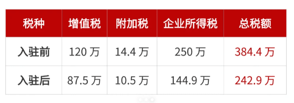 返稅政策需要什么條件？申請有限公司返稅的流程！