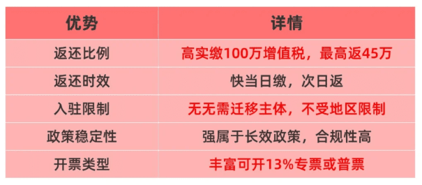 稅收返還政策有哪些？