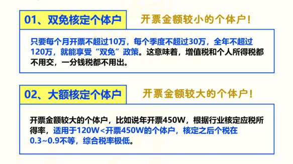 江西南昌核定征收產(chǎn)業(yè)園區(qū)有哪些?