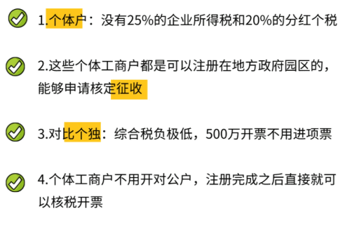 浙江義烏個體戶核定征收率是多少?