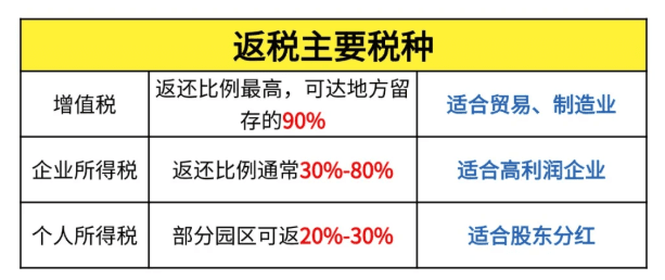 企業所得稅優惠政策最新2025年!