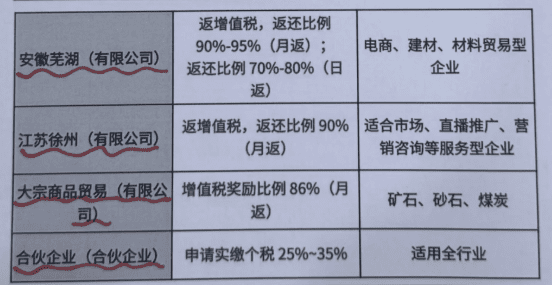 有限公司稅收返還政策有效期!