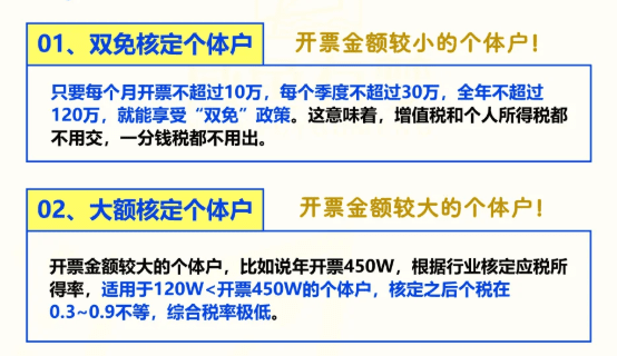 核定征收免稅額度！超過免稅額度怎么辦？