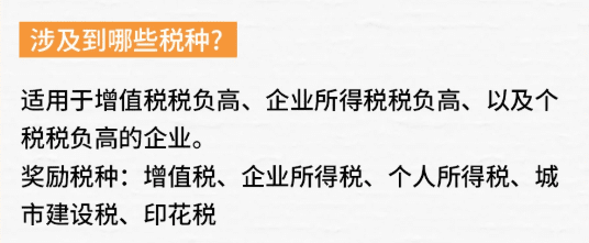 互聯(lián)網(wǎng)游戲服務(wù)有限公司返稅政策！繳稅一千萬，最高返稅四百萬！