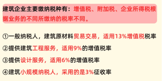 建筑設計服務稅收返稅方案！
