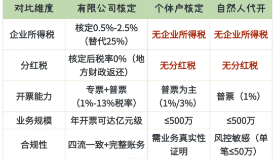 個體工商戶可以開發票嗎?需不需要交稅?