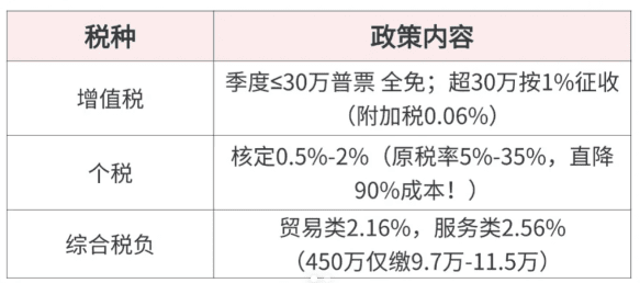 電商涉稅新規解讀！《互聯網平臺企業涉稅信息報送規定》下合規享受稅收優惠政策！