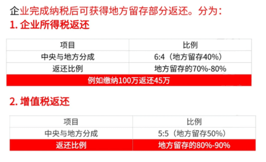 大宗貿(mào)易有限公司返稅政策！合規(guī)享受稅收返還80%！