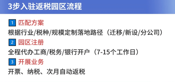 高新技術企業返稅條件！2025新政策返還80%申請流程！