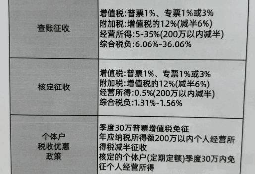 江蘇興化核定征收個體戶申報流程!