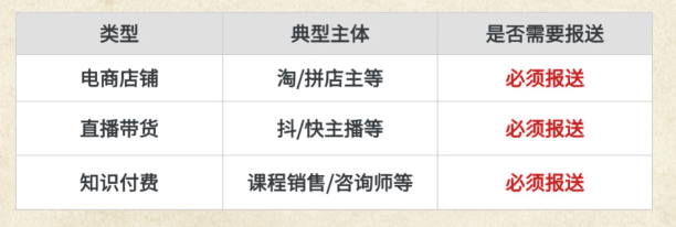 電商全面征稅!如何合規(guī)化享受稅收優(yōu)惠政策?