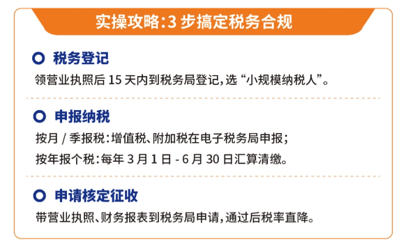 企業核定征收政策!適用企業、辦理流程!