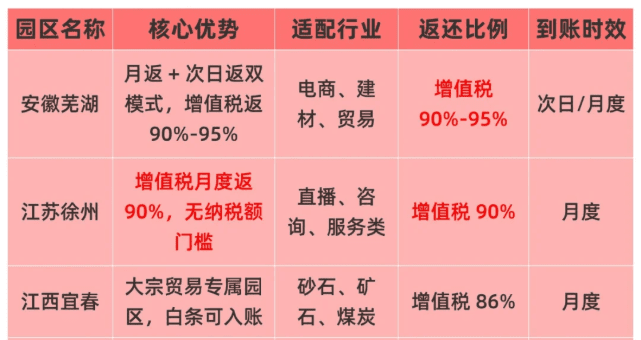 公司返稅一般多久返還、返還多少?新政策次月返還到賬!