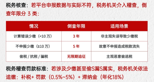 電商稅收有什么優惠政策？申請核定征收企業所得稅核定低至0.5%！