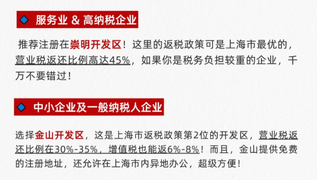 上海企業返稅優惠政策！