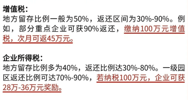 四川宜賓有限公司返稅比例是多少？