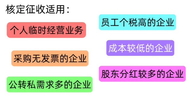 一般納稅人企業所得稅核定征收優惠政策!