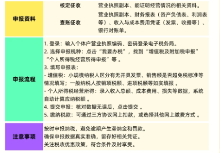 山東東營(yíng)核定征收個(gè)體戶申請(qǐng)流程是什么?
