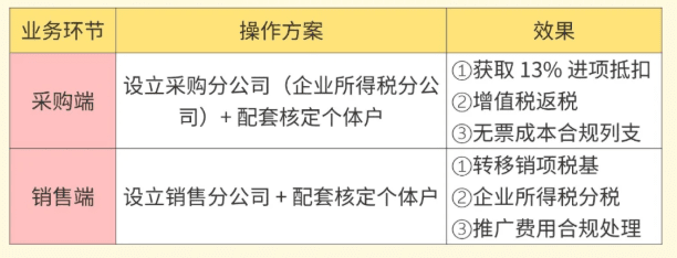蘇州稅收返還優(yōu)惠政策！