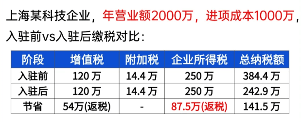 網絡貨運平臺稅收返還政策!合規享受稅收優惠!