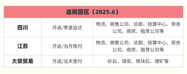福建返稅園區優惠政策！2025新政策主要返還的稅種比例！