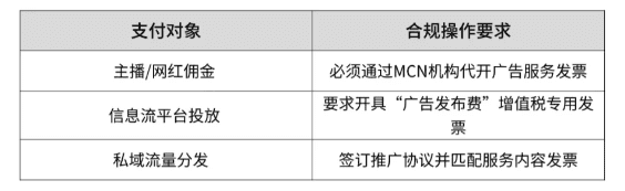電商投流費用超過15%需補稅!合規(guī)解決方案!