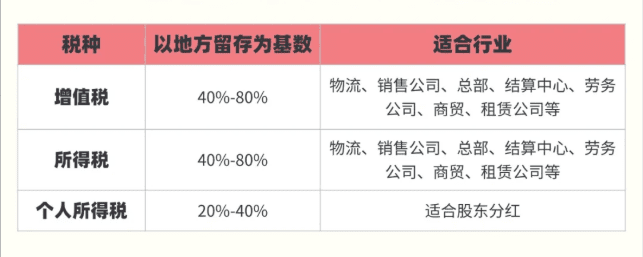遼寧企業返稅政策!2025遼寧省稅收優惠政策!