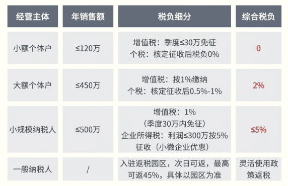 電商稅新規(guī)10月落地執(zhí)行！新規(guī)下商家如何享受稅收優(yōu)惠合規(guī)經(jīng)營！