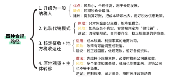 稅收新政下江蘇電商公司如何降低企業稅負?