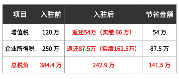 電商稅收新政策2025!