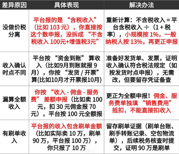 收到電商短信稅務預警怎么辦?合規稅務籌劃方案輕松應對!