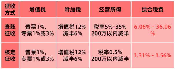 2025年電商納稅新規(guī)!(新規(guī)下電商企業(yè)合規(guī)經(jīng)營方案!)