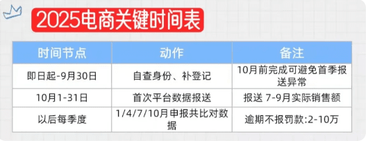 電商企業所得稅如何合規降負?(收到稅務短信要及時應對!)
