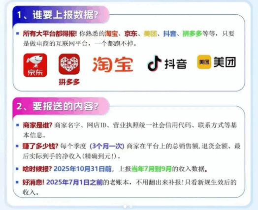 亞馬遜電商稅務怎么申報?(跨境電商也需要進行平臺報送嗎?)