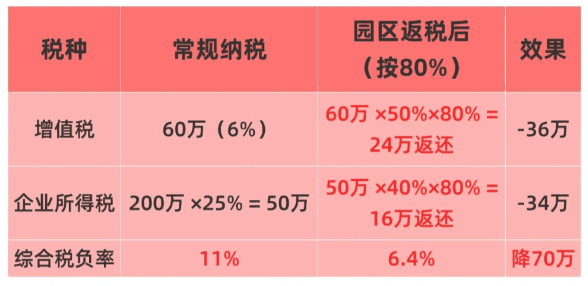 電商收到稅務通知短信如何處理?