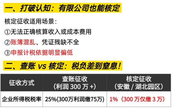 有限公司所得稅可以核定征收嗎？