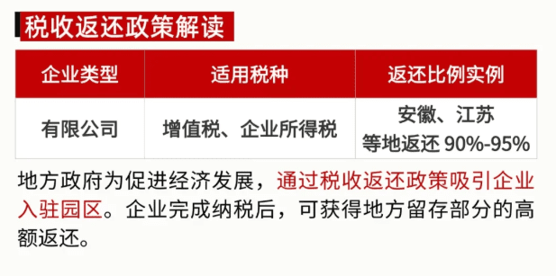 北京企業稅收返還政策園區！