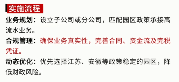 園區招商獎補優惠政策!增值稅、所得稅獎勵補貼政策!