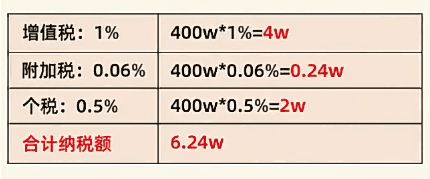 互聯網報送新規下電商稅怎么交？合規交稅享受稅收優惠方式！