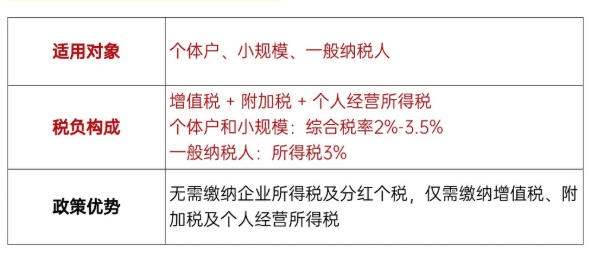 核定征收的稅率是多少？怎么申請享受？