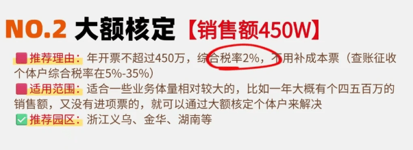 核定征收的稅率是多少？怎么申請享受？