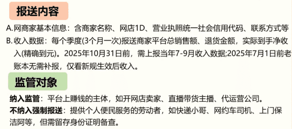 電商行業征稅新規！合規享受綜合稅率1.56%方案！