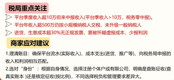 電商行業征稅新規！合規享受綜合稅率1.56%方案！