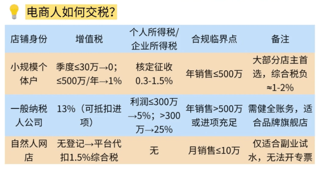2026電商繳稅最新規定！