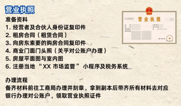 電商營業執照怎么辦理?經營范圍怎么填寫?