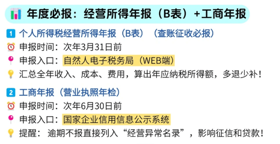 2026使用網絡經營場所注冊個體工商戶的條件及要求!