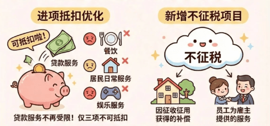 2026增值稅法對電商企業(yè)的影響!